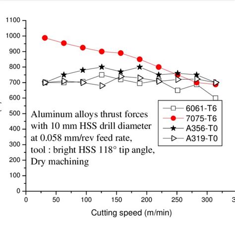 cnc machining service aluminum 6061 parts|aluminum machinability chart.